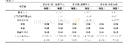 《表3 研究型大学本科生课下自主学习、课堂卷入程度及师生互动情况影响因素分析》