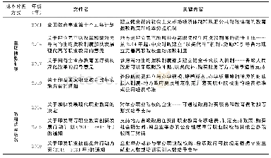 表1 国有企业举办职业教育成本分担相关政策文件梳理