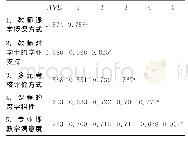 表4 各维度的相关分析及区别效度（N=619)