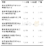 表7“985/211高校”与“非985/211高校”逐步路径分析检验