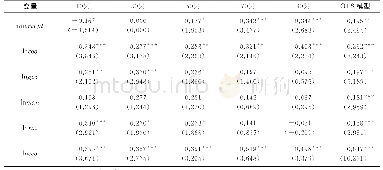 表2 第一阶段回归结果：高校科技创新绩效影响因素分位研究——创新价值链理论视角