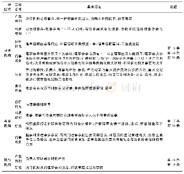 表2 社会服务机构内部治理结构的规定