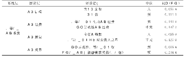 表2 高等职业教育系统的各项指标与权重