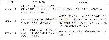 表1 社会办医监管收紧的政策脉络