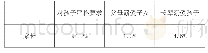 表3 家庭伦理关系：浅析新八德教育思想在家庭教育中的渗透