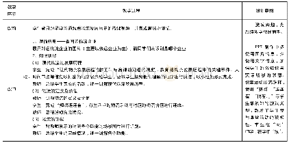 《表1 物流新秀闯关活动教学设计》