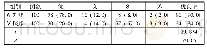 表3 两组学生单元考试成绩情况分析[n (%)]