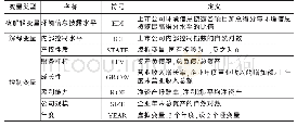 《表1 变量定义及度量表：内部控制与环境信息披露——来自沪深两市重污染企业的经验证据》