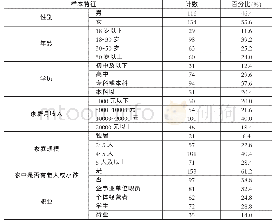 《表2 样本消费者基本信息统计》