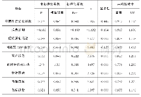 《表2 回归系数表：消费者电商平台购买生鲜农产品满意度影响因素研究》