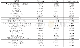 《表2 模型估计结果：农地确权对种粮大户有机肥施用行为的影响因素研究》