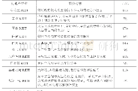 《表1 全球十种产业REITs占比情况》