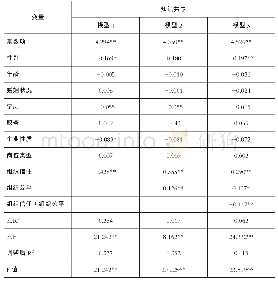 表2 组织公平的调节效应分析