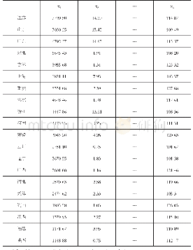 表2 各省市汽车制造业相关指标数据