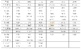 表4 外汇储备和广义货币的比率（1994～2014)