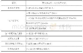 表1 共享中心成立前后对比