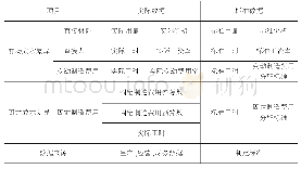 表1 标准成本数据汇总表