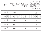 表1 2013～2017年度跨境电商交易额统计