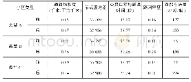 表1 原始数据：小区开放对道路通行的影响分析