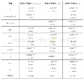 表4 模型（5）、（6）和（7）回归结果