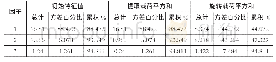 表1 解释的总方差：澜沧拉祜族农村居民养老服务需求分析——基于需求层次理论与因子分析视域