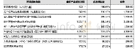 《表1 1 单位产品定价：高新技术型企业高科技产品定价策略的研究》