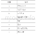 表2 欺诈因子变量：机动车商业三者险在反欺诈下的承保模式研究