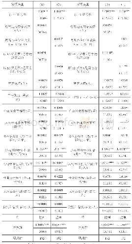 表4 社会网络缓冲作用（被解释变量：ln F＿income)