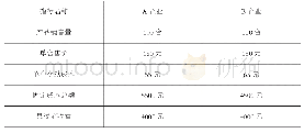 表1 假设A、B两企业有关经营数据