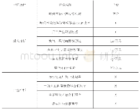 表1 全国省际环境绩效评估指标体系