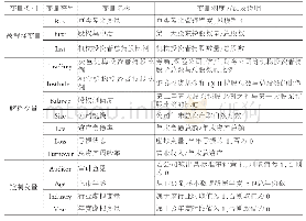 表1 变量定义与说明：我国上市民营企业股权结构与真实盈余管理相关性实证研究