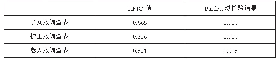 表1 KMO值和Bartlett球检验结果