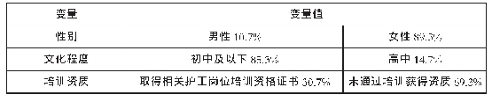 表2 护工频数分析：PPP模式下“养老机构社区化”运营机制研究——以南京市为例