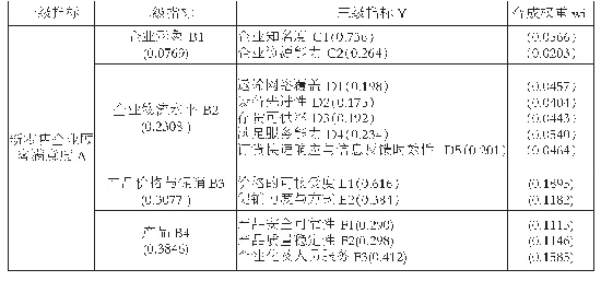 表4 顾客满意度评价指标及其权重