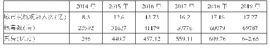 表1 近6年院线电影数据