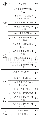 《表1 服务业高质量发展评价体系指标名称及类型表》