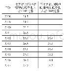 《表1 浙江窄口径宏观税负 (%)》