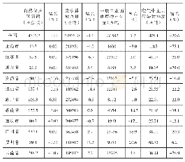 表2 长江经济带11省市污染物排放类指标