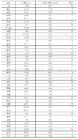 表3 长三角地区环境污染空间关联网络中间中心度分析表