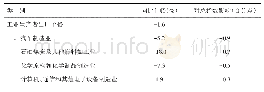 表1 前三季度上海市重点行业出厂价格变动情况及对总指数的影响