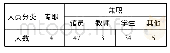 表1“漫读电台”项目阅读推广人统计(2020.1-2020.3)