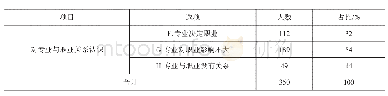 《表3 学生对专业与职业关系认识问卷调查统计情况》