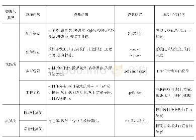 表3 学习资源包：基于岗位核心能力培养的课程体系构建与实施——以物联网应用技术专业为例