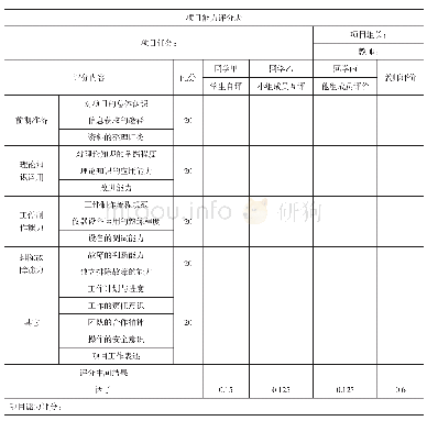 表4 项目能力评分示例：行动导向教学法在高职电工类课程教学中的应用