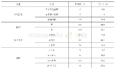 《表2 样本基本信息：高职院校专业负责人专业建设能力指标体系构建研究》