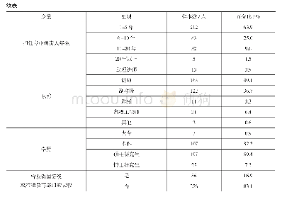 表2 样本基本信息：高职院校专业负责人专业建设能力指标体系构建研究