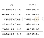 表2 积极教育课程实施安排