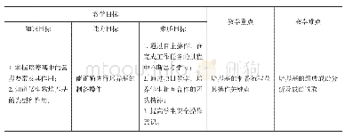 表1 微生物培养基的制备项目教学目标及教学重难点