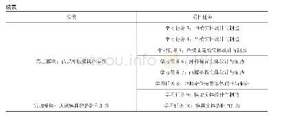 表1《冲压模具设计与制造》云教材内容