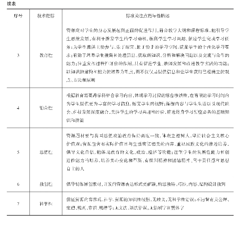 表1 信息化资源区域共建共享标准的核心指标